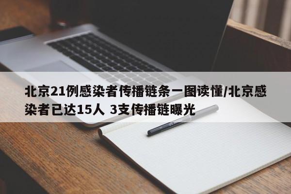 北京21例感染者传播链条一图读懂/北京感染者已达15人 3支传播链曝光